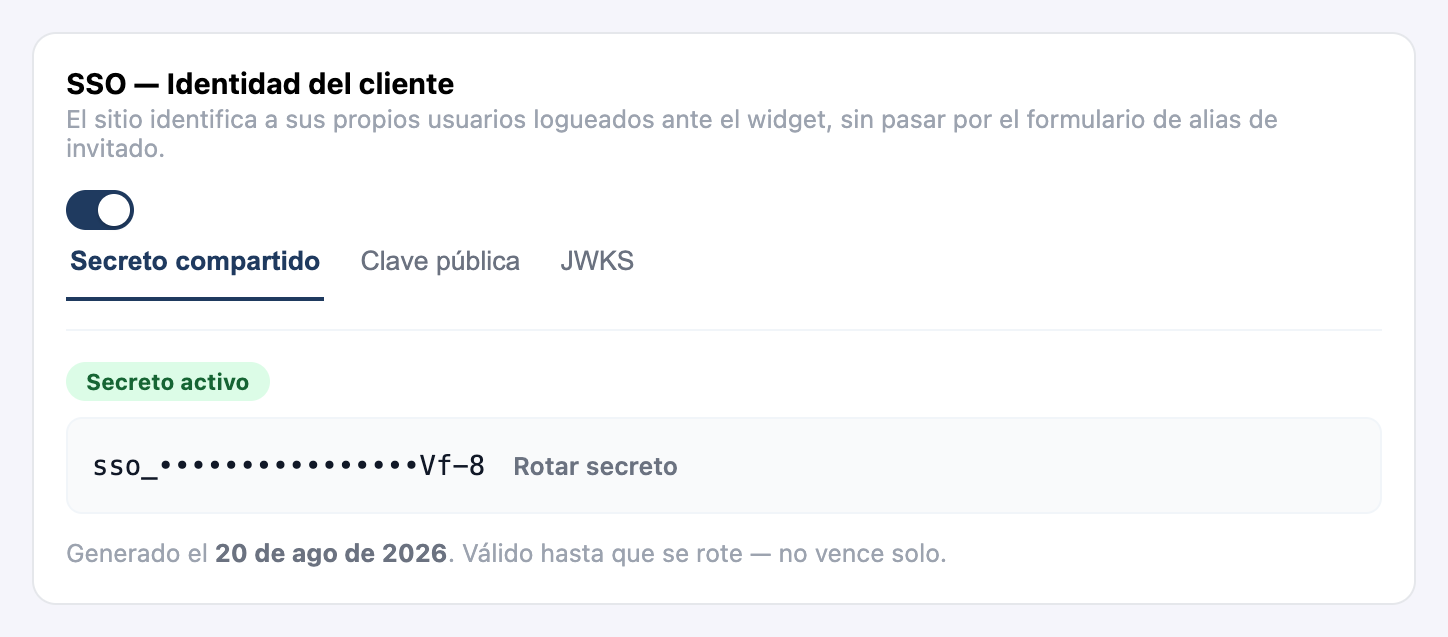 Card 'SSO — Identidad del cliente' en Configuración → Auth del admin de Civis, con el secreto activo enmascarado y el botón Rotar secreto