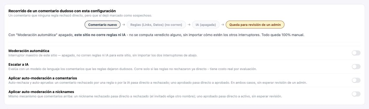 Panel de Moderación en el admin de Civis, mostrando el recorrido de un comentario dudoso por reglas e IA, y los 4 interruptores de configuración